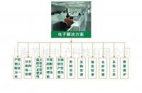 供應進銷存管理軟件 優化數碼電腦行業進貨、銷售與庫存管理