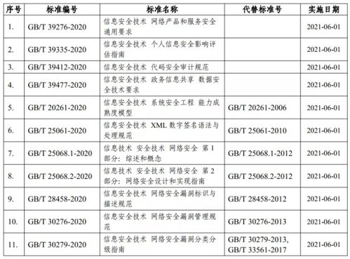 11月網(wǎng)絡(luò)安全事件月度總結(jié) 新型攻擊頻發(fā)，防護(hù)策略亟待升級(jí)