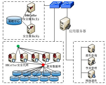 構(gòu)建企業(yè)網(wǎng)絡(luò)安全防護(hù)體系 專業(yè)信息咨詢解決方案