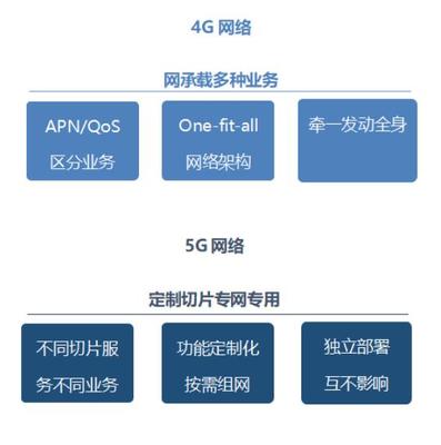 5G賦能智慧工廠 工業(yè)4.0時(shí)代的網(wǎng)絡(luò)安全挑戰(zhàn)與信息咨詢