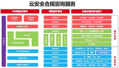 專業服務 感知安全 | 安全咨詢類專業服務 網絡安全信息咨詢