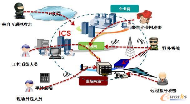 流程行業的