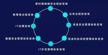 一篇文章帶你全面了解谷安咨詢