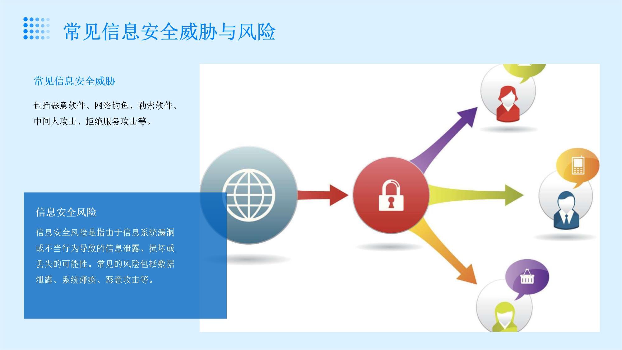 信息安全與網絡保護 構建全面的防御體系
